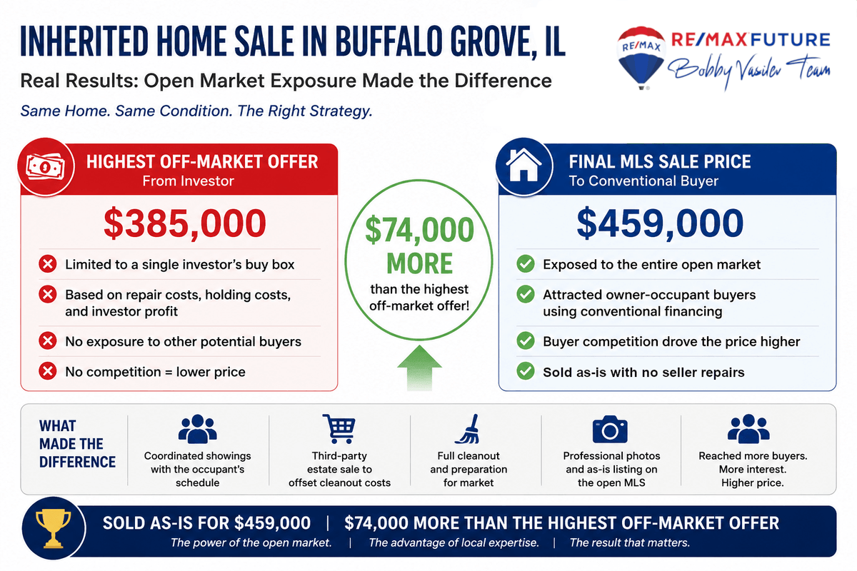 Cash offer vs selling with an agent comparison for an inherited home sale in Buffalo Grove, Cook County, Illinois